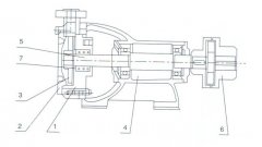星空网页版登录页面入口-星空online(中国)之W型旋涡泵的结构解析