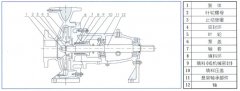 星空网页版登录页面入口-星空online(中国)中IS单级单吸离心泵的结构与用途